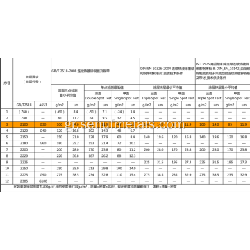 Μηχανή συγκόλλησης για διπλό τραπέζι εργασίας